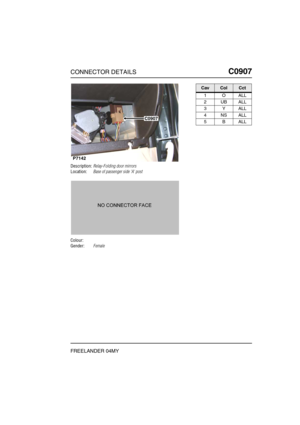 Page 558CONNECTOR DETAILSC0907
FREELANDER 04MY
C0 907
Description:Relay-Folding door mirrors
Location:Base of passenger side A post
Colour:
Gender:Female
C0907
P7142
CavColCct
1OALL
2UBALL
3YALL
4NSALL
5BALL 