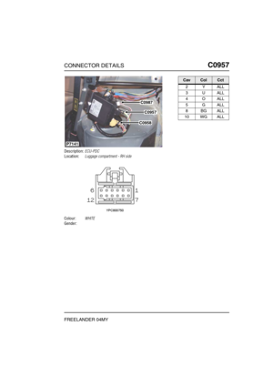 Page 570CONNECTOR DETAILSC0957
FREELANDER 04MY
C0 957
Description:ECU-PDC
Location:Luggage compartment - RH side
Colour:WHITE
Gender:
C0987
P7141
C0957
C0958
CavColCct
2YALL
3UALL
4OALL
5GALL
8BGALL
10 WG ALL 