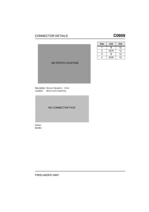 Page 572CONNECTOR DETAILSC0959
FREELANDER 04MY
C0 959
Description:Reciever-Navigation - 3 Door
Location:Behind centre headlining
Colour:
Gender:
NO PHOTO LOCATION
CavColCct
1B12
2SCR12
3B12
4SCR12 