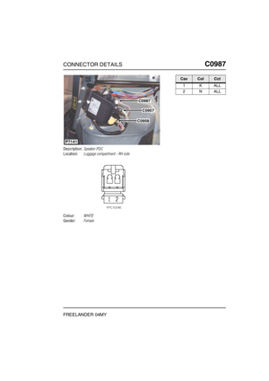 Page 582CONNECTOR DETAILSC0987
FREELANDER 04MY
C0 987
Description:Speaker-PDC
Location:Luggage compartment - RH side
Colour:WHITE
Gender:Female
C0987
P7141
C0957
C0958
CavColCct
1KALL
2NALL 