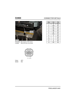 Page 625C2403CONNECTOR DETAILS
FREELANDER 04MY
C240 3
Description:Main harness to PDC harness
Location:Behind RH side of rear bumper
Colour:GREY
Gender:Male
P7112
C2403C2404
CavColCct
1BALL
2GWALL
3ROALL
4GRALL
5RBALL
6GPALL
7WGALL
8OALL
9YALL
10 U ALL
11 G ALL
12 BG ALL 