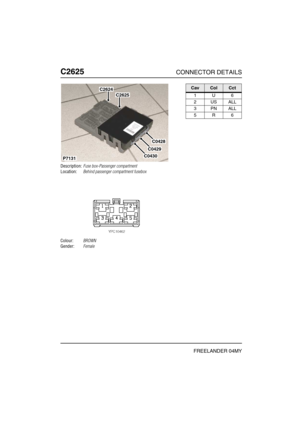 Page 629C2625CONNECTOR DETAILS
FREELANDER 04MY
C262 5
Description:Fuse box-Passenger compartment
Location:Behind passenger compartment fusebox
Colour:BROWN
Gender:Female
P7131
C2624
C2625
C0430
C0429
C0428
CavColCct
1U6
2USALL
3PNALL
5R6 