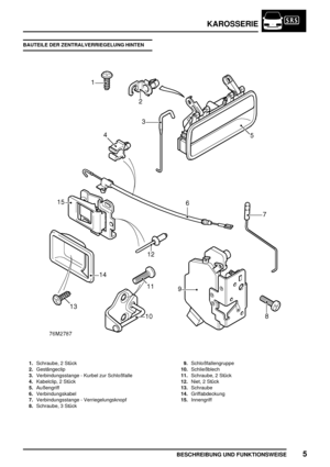 Page 120KAROSSERIE
BESCHREIBUNG UND FUNKTIONSWEISE5
BAUTEILE DER ZENTRALVERRIEGELUNG HINTEN
1.Schraube, 2 Stück
2.Gestängeclip
3.Verbindungsstange - Kurbel zur Schloßfalle
4.Kabelclip, 2 Stück
5.Außengriff
6.Verbindungskabel
7.Verbindungsstange - Verriegelungsknopf
8.Schraube, 3 Stück9.Schloßfallengruppe
10.Schließblech
11.Schraube, 2 Stück
12.Niet, 2 Stück
13.Schraube
14.Griffabdeckung
15.Innengriff 