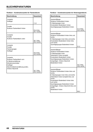 Page 337BLECHREPARATUREN
44
REPARATUREN
Fünftürer - Kombinationszeiten für Flankenbleche
Beschreibung Gesamtzeit
Vordertür
Kotflügel
11,6
Fondtür
Äußeres Flankenblech hinten
23,4 links
25,7 rechts
Vordertür
Fondtür
Äußeres Flankenblech unten
26,1 links
26,2 rechts
Vordertür
Fondtür
Flankengruppe
Kotflügel
40,5 links
42,9 rechts
Vordertür
Äußeres Flankenblech vorn
A-Säulenverstärkung
Windschutzscheibe
Kotflügel
Abschirmblechverstärkung außen,
hinterer Abschnitt
34,1 links
35,5 rechts
Fünftürer -...