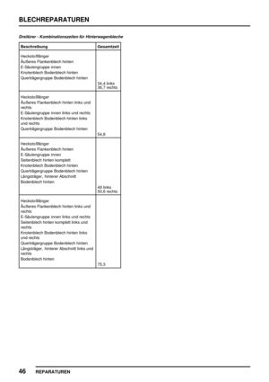 Page 339BLECHREPARATUREN
46
REPARATUREN
Dreitürer - Kombinationszeiten für Hinterwagenbleche
Beschreibung Gesamtzeit
Heckstoßfänger
Äußeres Flankenblech hinten
E-Säulengruppe innen
Knotenblech Bodenblech hinten
Querträgergruppe Bodenblech hinten
34,4 links
36,7 rechts
Heckstoßfänger
Äußeres Flankenblech hinten links und
rechts
E-Säulengruppe innen links und rechts
Knotenblech Bodenblech hinten links
und rechts
Querträgergruppe Bodenblech hinten
54,8
Heckstoßfänger
Äußeres Flankenblech hinten
E-Säulengruppe...