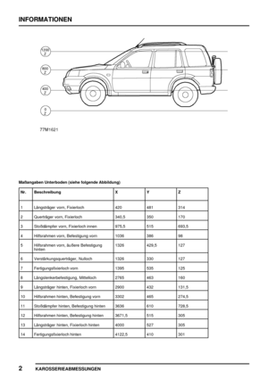 Page 61INFORMATIONEN
2
KAROSSERIEABMESSUNGEN
Maßangaben Unterboden (siehe folgende Abbildung)
Nr. Beschreibung X Y Z
1 Längsträger vorn, Fixierloch 420 481 314
2 Querträger vorn, Fixierloch 340,5 350 170
3 Stoßdämpfer vorn, Fixierloch innen 975,5 515 693,5
4 Hilfsrahmen vorn, Befestigung vorn 1036 386 98
5 Hilfsrahmen vorn, äußere Befestigung
hinten1326 429,5 127
6 Verstärkungsquerträger, Nulloch 1326 330 127
7 Fertigungsfixierloch vorn 1395 535 125
8 Längslenkerbefestigung, Mittelloch 2765 463 160
9...