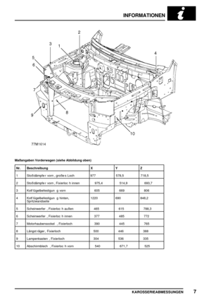 Page 66INFORMATIONEN
KAROSSERIEABMESSUNGEN 7
Maßangaben Vorderwagen (siehe Abbildung oben)
Nr. Beschreibung  X Y Z
1  Stoß dämpfe r vorn , große s Loch                  977   578,5  718,5
2 Stoß dämpfe r vorn , Fixierloc h innen  975,4 514,9 693,7
3 Kotf lügelbefestigun g vorn   605 669 806
4 Kotf lügelbefestigun g hinten,
Spritzwandseite1220 690  848,2
5 Scheinwerfer , Fixierloc h außen   465 615 788,3
6 Scheinwerfer , Fixierloc h innen   377 485 772
7 Motorhaubensockel , Fixierloch   390 445 765
8 Längst...