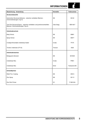 Page 76INFORMATIONEN
ABDICHTUNG UND KORROSIONSSCHUTZ3
Bezeichnung - Anwendung Hersteller Teilenummer
Strukturklebstoffe
Automotive Structural Adhesive - zwischen verklebten Blechen;
Clinchverbindungen (Typ A)3M 08122
Two Part Structural Epoxy - zwischen verklebten und punktverschweißten
Blechen; Clinchverbindungen (Typ A)Ciba-Geigy XB5106/7
Unterbodenschutz
Body Schutz 3M 08861
Spray Schutz 3M 08877
Crodapol Brushable Underbody Sealer Croda PV75
Terotex Underseal (CP 02) Teroson 9320
Unterbodenwachse
Bodyguard...