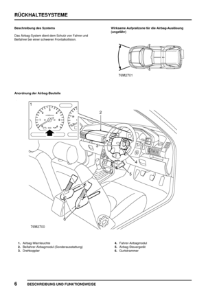 Page 89RÜCKHALTESYSTEME
6
BESCHREIBUNG UND FUNKTIONSWEISE
Beschreibung des Systems
Das Airbag-System dient dem Schutz von Fahrer und
Beifahrer bei einer schweren Frontalkollision.Wirksame Aufprallzone für die Airbag-Auslösung
(ungefähr)
Anordnung der Airbag-Bauteile
1.Airbag-Warnleuchte
2.Beifahrer-Airbagmodul (Sonderausstattung)
3.Drehkoppler4.Fahrer-Airbagmodul
5.Airbag-Steuergerät
6.Gurtstrammer 