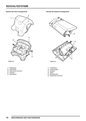 Page 95RÜCKHALTESYSTEME
12
BESCHREIBUNG UND FUNKTIONSWEISE
Bauteile des Fahrer-Airbagmoduls
1.Abdeckung
2.Sollrißnähte
3.Elektrischer Anschluß
4.Gehäuse
5.BefestigungBauteile des Beifahrer-Airbagmoduls1.Verkleidung
2.Auslöseklappe
3.Gehäuse
4.Halter
5.Befestigungen
6.Elektrischer Anschluß 