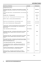 Page 75INFORMATIONEN
2
ABDICHTUNG UND KORROSIONSSCHUTZ
Bezeichnung - Anwendung Hersteller Teilenummer
Nahtabdichtmassen (Forts.)
Polyurethane Seam Sealer - verschraubte, punktverschweißte und verklebte
Blechkanten; Zwischenräume an Blechen (Typ A und B); Clinchverbindungen
(Typ B)3M 08684/89/94
Polyurethane Sealer (Beutel) - verschraubte Blechkanten; Clinchverbindungen
(Typ B)3M 08703/83/88
Sprayable Sealer - Überlappungsnähte 3M 08800/23
Super Seam Sealer - Überlappungsnähte; Clinchverbindungen (Typ B) 3M...