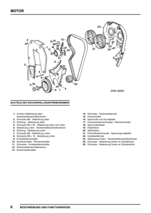 Page 17MOTOR
6
BESCHREIBUNG UND FUNKTIONSWEISE
BAUTEILE DES NOCKENWELLENANTRIEBSRIEMENS
1.Vordere Abdeckung oben -
Nockenwellenantriebsriemen
2.Schraube M6 - Abdeckung oben
3.Dichtung - Abdeckung oben
4.Schraube M6 x 90 - Abdeckung oben und unten
5.Abdeckung unten - Nockenwellenantriebsriemen
6.Dichtung - Abdeckung unten
7.Schraube M6 - Abdeckung unten
8.Schraube M6 x 16 - Abdeckung unten
9.Kurbelwellenscheibe
10.Sonderscheibe - Riemenscheibe
11.Schraube - Kurbelwellenscheibe
12.Nockenwellenantriebsriemen...