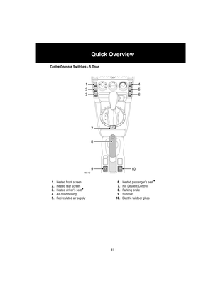 Page 11Quick Overview
11
Centre Console Switches - 5 Door
1.Heated front screen
2.Heated rear screen
3.Heated driver’s seat
*
4.Air conditioning
5.Recirculated air supply6.Heated passenger’s seat
*
7.Hill Descent Control
8.Parking brake
9.Sunroof
10.Electric taildoor glass
H5142
1
2
3
4
5
6
7
8
910 