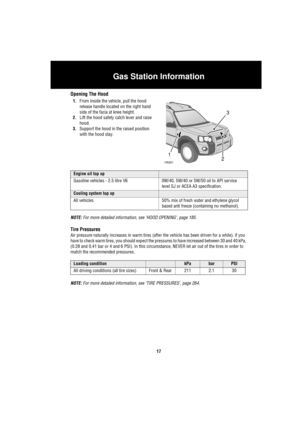 Page 17Gas Station Information
17
Opening The Hood
1.From inside the vehicle, pull the hood 
release handle located on the right hand 
side of the facia at knee height.
2.Lift the hood safety catch lever and raise 
hood.
3.Support the hood in the raised position 
with the hood stay.
NOTE: For more detailed information, see ‘HOOD OPENING’, page 185.
Tire Pressures
Air pressure naturally increases in warm tires (after the vehicle has been driven for a while). if you 
have to check warm tires, you should expect...