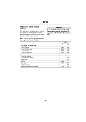 Page 213Tires
213
PRODUCTION OPTION WEIGHTS
(USA only)
This table lists the production options weights. 
To calculate the curb weight of your vehicle, 
add the weight of all production options to the 
basic curb weight for your vehicle.
NOTE: The table only lists optional equipment 
that weigh more than 3 lb (1.4 kg). WARNING
Do not exceed the vehicle capacity weight 
(the total weight of driver, passengers and 
cargo) given on the tire information label (see 
page 
Weight
lb kg
Curb weight, no options fitted
3...