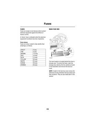 Page 236Fuses
236
FusesFUSES
Fuses are simple circuit devices which protect 
electrical equipment against the effects of 
excess current.
A blown fuse is indicated when the electrical 
equipment it protects becomes inoperative.
Fuse colours
Fuses are colour coded to help identify their 
amperage, as follows:
MAIN FUSE BOX
The main fusebox is located behind the drivers 
storage area. To access the fuses, open the 
storage area, depress the two catches arrowed 
in the illustration and remove the fuse box 
cover....