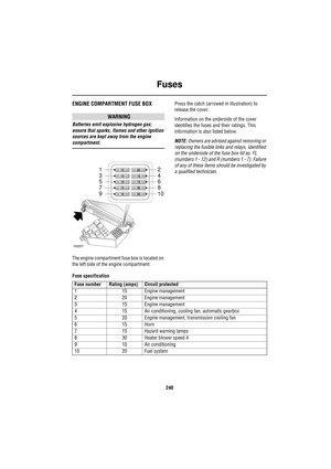 Page 240Fuses
240
ENGINE COMPARTMENT FUSE BOX
WARNING
Batteries emit explosive hydrogen gas; 
ensure that sparks, flames and other ignition 
sources are kept away from the engine 
compartment.
The engine compartment fuse box is located on 
the left side of the engine compartment.Press the catch (arrowed in illustration) to 
release the cover.
Information on the underside of the cover 
identifies the fuses and their ratings. This 
information is also listed below.
NOTE: Owners are advised against removing or...