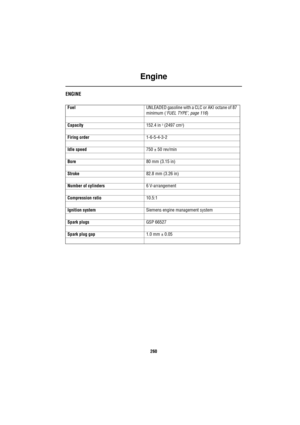 Page 260Engine
260
En gineENGINE
FuelUNLEADED gasoline with a CLC or AKI octane of 87 
minimum (‘FUEL TYPE’, page 116)
Capacity152.4 in 
3 (2497 cm3)
Firing order1-6-5-4-3-2
Idle speed750 ± 50 rev/min
Bore80 mm (3.15 in)
Stroke82.8 mm (3.26 in)
Number of cylinders6 V-arrangement
Compression ratio10.5:1
Ignition systemSiemens engine management system
Spark plugsGSP 66527
Spark plug gap1.0 mm ± 0.05 