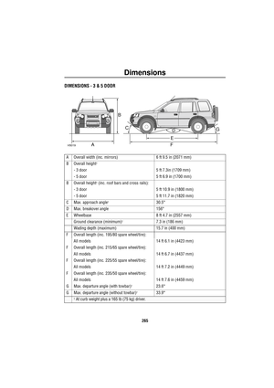 Page 265Dimensions
265
DimensionsDIMENSIONS - 3 & 5 DOOR
A Overall width (inc. mirrors) 6 ft 9.5 in (2071 mm)
B Overall height
†
- 3 door 5 ft 7.3in (1709 mm)
- 5 door 5 ft 6.9 in (1700 mm)
B Overall height
† (inc. roof bars and cross rails):
- 3 door 5 ft 10.9 in (1800 mm)
- 5 door 5 ft 11.7 in (1820 mm)
C Max. approach angle
†30.5°
D Max. breakover angle 156°
E Wheelbase  8 ft 4.7 in (2557 mm)
Ground clearance (minimum)
†7.3 in (186 mm)
Wading depth (maximum) 15.7 in (400 mm)
F Overall length (inc. 195/80...