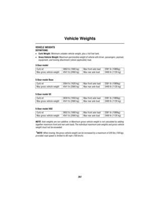 Page 267Vehicle Weights
267
V ehic le  WeightsVEHICLE WEIGHTS
DEFINITIONS:
•Curb Weight: Minimum unladen vehicle weight, plus a full fuel tank.
•Gross Vehicle Weight: Maximum permissible weight of vehicle with driver, passengers, payload, 
equipment, and towing attachment (where applicable) load.
3-Door model
5-Door model Base
5-Door model SE
5-Door model HSE
NOTE: Axle weights are non additive; ie Maximum gross vehicle weight is not calculated by adding 
together maximum front and rear axle loads.The individual...