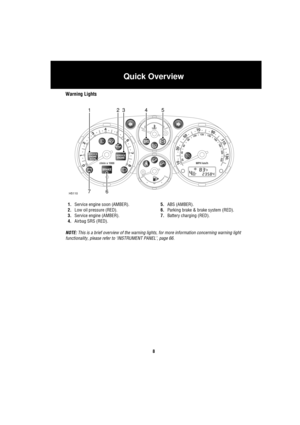 Page 8Quick Overview
8
Warning Lights
1.Service engine soon (AMBER).
2.Low oil pressure (RED).
3.Service engine (AMBER). 
4.Airbag SRS (RED).5.ABS (AMBER).
6.Parking brake & brake system (RED).
7.Battery charging (RED).
NOTE: This is a brief overview of the warning lights, for more information concerning warning light 
functionality, please refer to ‘INSTRUMENT PANEL’, page 66.
H5110
41
6
32
7
5 