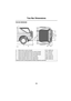 Page 266Tow Bar Dimensions
266
To w Ba r D ime nsion sTOW BAR DIMENSIONS
A Wheel centre to centre of towball 35.12 in (892 mm)
B Centre of inner attachment points to centre of towball 4.96 in (126 mm)
C Centre inner attachments to centre outer attachments 3.11 in (79 mm)
D Centre inner attachments to centre outer attachments 4.65 in (118 mm)
E Centre inner attachments to centre of towball 10.43 in (265 mm)
F Distance between centres of inner attachments 19.69 in (500 mm)
G Distance between centres of outer...