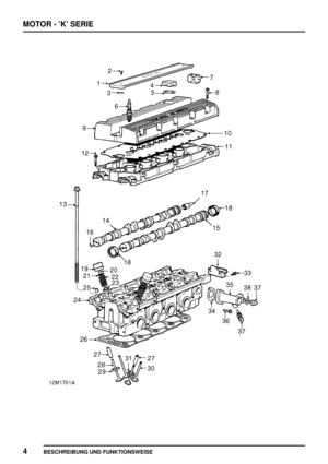 Page 131MOTOR - ’K’ SERIE
4
BESCHREIBUNG UND FUNKTIONSWEISE 