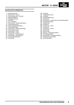 Page 132MOTOR - ’K’ SERIE
BESCHREIBUNG UND FUNKTIONSWEISE5
BAUTEILE DES ZYLINDERKOPFS
1.Zündkerzendeckel
2.Schraube M4 - Deckel
3.Sicherungsscheibe - Schraube
4.Motoröleinfülldeckel
5.Füllkappendichtung
6.Zündkerze
7.Clip - Zündkabel
8.Schraube M6 - Nockenwellendeckel
9.Nockenwellendeckel
10.Nockenwellendeckeldichtung
11.Nockenwellenträger
12.Schraube M6 - Nockenwellenträger
13.Zylinderkopfschraube
14.Nockenwelle - Einlaß
15.Nockenwelle - Auslaß
16.Antriebsstift - Nockenwellenrad
17.Antriebswelle -...