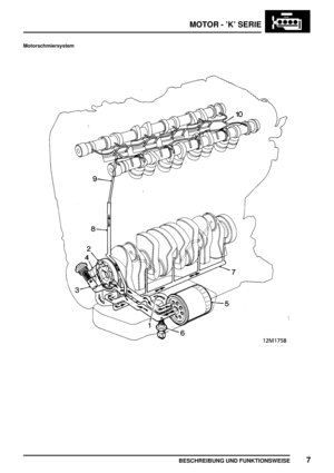 Page 134MOTOR - ’K’ SERIE
BESCHREIBUNG UND FUNKTIONSWEISE7
Motorschmiersystem 