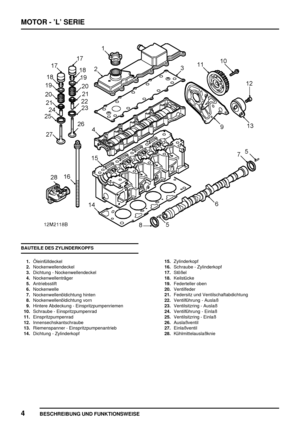 Page 189MOTOR - ’L’ SERIE
4
BESCHREIBUNG UND FUNKTIONSWEISE
BAUTEILE DES ZYLINDERKOPFS
1.Öleinfülldeckel
2.Nockenwellendeckel
3.Dichtung - Nockenwellendeckel
4.Nockenwellenträger
5.Antriebsstift
6.Nockenwelle
7.Nockenwellenöldichtung hinten
8.Nockenwellenöldichtung vorn
9.Hintere Abdeckung - Einspritzpumpenriemen
10.Schraube - Einspritzpumpenrad
11.Einspritzpumpenrad
12.Innensechskantschraube
13.Riemenspanner - Einspritzpumpenantrieb
14.Dichtung - Zylinderkopf15.Zylinderkopf
16.Schraube - Zylinderkopf
17.Stößel...