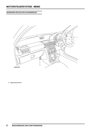 Page 259MOTORSTEUERSYSTEM - MEMS
2
BESCHREIBUNG UND FUNKTIONSWEISE
ANORDNUNG DER BAUTEILE IM INNENRAUM
1.Diagnoseanschluß 