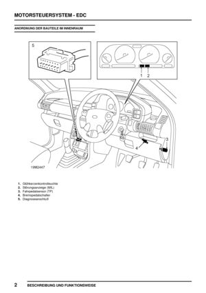 Page 297MOTORSTEUERSYSTEM - EDC
2
BESCHREIBUNG UND FUNKTIONSWEISE
ANORDNUNG DER BAUTEILE IM INNENRAUM
1.Glühkerzenkontrolleuchte
2.Störungsanzeige (MIL)
3.Fahrpedalsensor (TP)
4.Bremspedalschalter
5.Diagnoseanschluß 