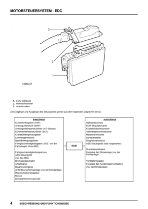 Page 299MOTORSTEUERSYSTEM - EDC
4
BESCHREIBUNG UND FUNKTIONSWEISE
1.ECM-Gehäuse
2.Mehrfachstecker
3.Arretierhaken
Die Eingänge und Ausgänge des Steuergeräts gehen aus dem folgenden Diagramm hervor.
EINGÄNGE AUSGÄNGE
Kurbelwinkelgeber (CKP) Glühkerzenrelais
Ansaugunterdruck (MAP) EGR-Modulatorventil
Ansauglufttemperaturfühler (IAT-Sensor) Kraftstoffabstellschalter
Kühlmitteltemperaturfühler (ECT) Glühkerzenkontrolleuchte
Kraftstofftemperaturgeber Motorwarnleuchte
Luftmengenmesser Spritzversteller...