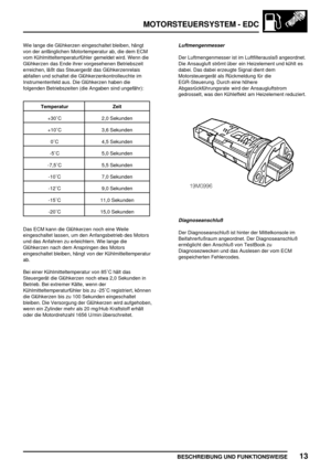 Page 308MOTORSTEUERSYSTEM - EDC
BESCHREIBUNG UND FUNKTIONSWEISE13
Wie lange die Glühkerzen eingeschaltet bleiben, hängt
von der anfänglichen Motortemperatur ab, die dem ECM
vom Kühlmitteltemperaturfühler gemeldet wird. Wenn die
Glühkerzen das Ende ihrer vorgesehenen Betriebszeit
erreichen, läßt das Steuergerät das Glühkerzenrelais
abfallen und schaltet die Glühkerzenkontrolleuchte im
Instrumentenfeld aus. Die Glühkerzen haben die
folgenden Betriebszeiten (die Angaben sind ungefähr):
Temperatur Zeit
+30C 2,0...