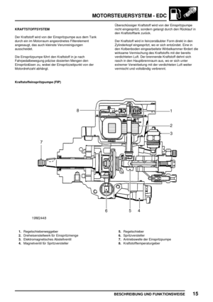 Page 310MOTORSTEUERSYSTEM - EDC
BESCHREIBUNG UND FUNKTIONSWEISE15
KRAFTSTOFFSYSTEM
Der Kraftstoff wird von der Einspritzpumpe aus dem Tank
durch ein im Motorraum angeordnetes Filterelement
angesaugt, das auch kleinste Verunreinigungen
ausscheidet.
Die Einspritzpumpe führt den Kraftstoff in je nach
Fahrpedalbewegung präzise dosierten Mengen den
Einspritzdüsen zu, wobei der Einspritzzeitpunkt von der
Motordrehzahl abhängt.Überschüssiger Kraftstoff wird von der Einspritzpumpe
nicht eingespritzt, sondern gelangt...