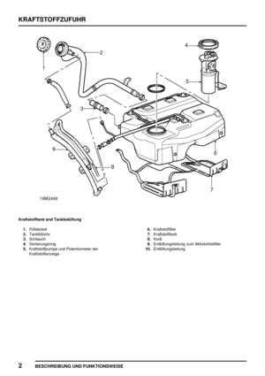 Page 343KRAFTSTOFFZUFUHR
2
BESCHREIBUNG UND FUNKTIONSWEISE
Kraftstofftank and Tankbelüftung
1.Fülldeckel
2.Tankfüllrohr
3.Schlauch
4.Sicherungsring
5.Kraftstoffpumpe und Potentiometer der
Kraftstoffanzeige6.Kraftstoffilter
7.Kraftstofftank
8.Korb
9.Entlüftungsleitung zum Aktivkohlefilter
10.Entlüftungsleitung 