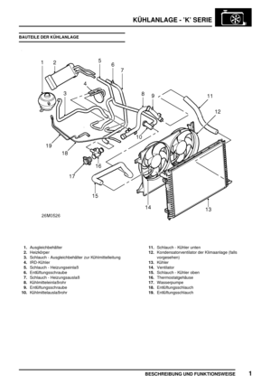 Page 358KÜHLANLAGE - ’K’ SERIE
BESCHREIBUNG UND FUNKTIONSWEISE1
BAUTEILE DER KÜHLANLAGE
1.Ausgleichbehälter
2.Heizkörper
3.Schlauch - Ausgleichbehälter zur Kühlmittelleitung
4.IRD-Kühler
5.Schlauch - Heizungseinlaß
6.Entlüftungsschraube
7.Schlauch - Heizungsauslaß
8.Kühlmitteleinlaßrohr
9.Entlüftungsschraube
10.Kühlmittelauslaßrohr11.Schlauch - Kühler unten
12.Kondensatorventilator der Klimaanlage (falls
vorgesehen)
13.Kühler
14.Ventilator
15.Schlauch - Kühler oben
16.Thermostatgehäuse
17.Wasserpumpe...