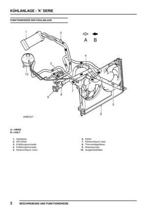 Page 359KÜHLANLAGE - ’K’ SERIE
2
BESCHREIBUNG UND FUNKTIONSWEISE
FUNKTIONSWEISE DER KÜHLANLAGE
A = HEISS
B = KALT
1.Heizkörper
2.IRD-Kühler
3.Entlüftungsschraube
4.Entlüftungsschraube
5.Kühlerschlauch unten6.Kühler
7.Kühlerschlauch oben
8.Thermostatgehäuse
9.Wasserpumpe
10.Ausgleichbehälter 