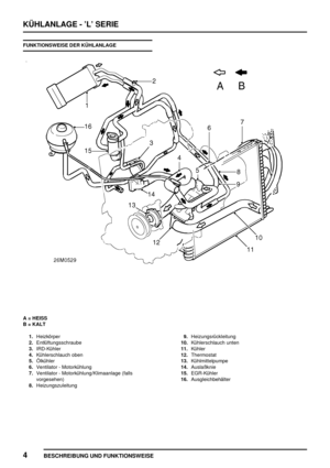 Page 377KÜHLANLAGE - ’L’ SERIE
4
BESCHREIBUNG UND FUNKTIONSWEISE
FUNKTIONSWEISE DER KÜHLANLAGE
A = HEISS
B = KALT
1.Heizkörper
2.Entlüftungsschraube
3.IRD-Kühler
4.Kühlerschlauch oben
5.Ölkühler
6.Ventilator - Motorkühlung
7.Ventilator - Motorkühlung/Klimaanlage (falls
vorgesehen)
8.Heizungszuleitung9.Heizungsrückleitung
10.Kühlerschlauch unten
11.Kühler
12.Thermostat
13.Kühlmittelpumpe
14.Auslaßknie
15.EGR-Kühler
16.Ausgleichbehälter 