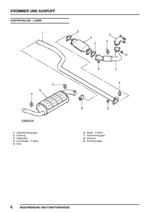 Page 397KRÜMMER UND AUSPUFF
6
BESCHREIBUNG UND FUNKTIONSWEISE
AUSPUFFANLAGE - L-SERIE
1.Zwischenrohrgruppe
2.Dichtung
3.Katalysator
4.Gummilager - 4 Stück
5.Knie6.Mutter - 6 Stück
7.Flammrohrgruppe
8.Klammer
9.Endrohrgruppe 