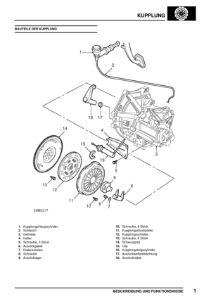 Page 416KUPPLUNG
BESCHREIBUNG UND FUNKTIONSWEISE1
BAUTEILE DER KUPPLUNG
1.KupplungsHauptzylinder
2.Schlauch
3.Getriebe
4.Halter
5.Schraube, 3 Stück
6.Ausrückgabel
7.Federscheibe
8.Schraube
9.Ausrücklager10.Schraube, 6 Stück
11.Kupplungsdruckplatte
12.Kupplungsscheibe
13.Schraube, 6 Stück
14.Schwungrad
15.Clip
16.Kupplungsfolgezylinder
17.Ausrückwellenöldichtung
18.Ausrückhebel 