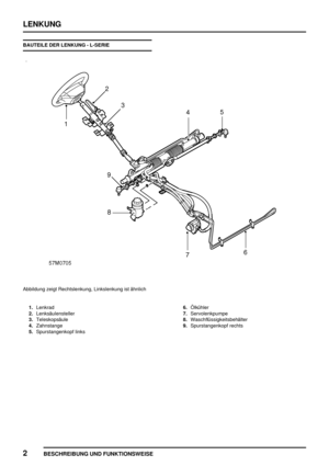 Page 507LENKUNG
2
BESCHREIBUNG UND FUNKTIONSWEISE
BAUTEILE DER LENKUNG - L-SERIE
Abbildung zeigt Rechtslenkung, Linkslenkung ist ähnlich
1.Lenkrad
2.Lenksäulensteller
3.Teleskopsäule
4.Zahnstange
5.Spurstangenkopf links6.Ölkühler
7.Servolenkpumpe
8.Waschflüssigkeitsbehälter
9.Spurstangenkopf rechts 