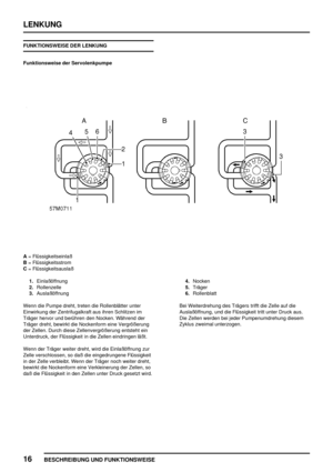 Page 521LENKUNG
16
BESCHREIBUNG UND FUNKTIONSWEISE
FUNKTIONSWEISE DER LENKUNG
Funktionsweise der Servolenkpumpe
A= Flüssigkeitseinlaß
B= Flüssigkeitsstrom
C= Flüssigkeitsauslaß
1.Einlaßöffnung
2.Rollenzelle
3.Auslaßöffnung4.Nocken
5.Träger
6.Rollenblatt
Wenn die Pumpe dreht, treten die Rollenblätter unter
Einwirkung der Zentrifugalkraft aus ihren Schlitzen im
Träger hervor und berühren den Nocken. Während der
Träger dreht, bewirkt die Nockenform eine Vergrößerung
der Zellen. Durch diese Zellenvergrößerung...