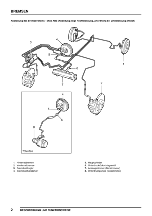 Page 589BREMSEN
2
BESCHREIBUNG UND FUNKTIONSWEISE
Anordnung des Bremssystems - ohne ABS (Abbildung zeigt Rechtslenkung, Anordnung bei Linkslenkung ähnlich)
1.Hinterradbremse
2.Vorderradbremse
3.Bremskraftregler
4.Bremskraftverstärker5.Hauptzylinder
6.Unterdruckrückschlagventil
7.Ansaugkrümmer (Benzinmotor)
8.Unterdruckpumpe (Dieselmotor) 