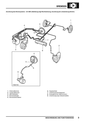 Page 590BREMSEN
BESCHREIBUNG UND FUNKTIONSWEISE3
Anordnung des Bremssystems - mit ABS (Abbildung zeigt Rechtslenkung, Anordnung bei Linkslenkung ähnlich)
1.Hinterradbremse
2.Vorderradbremse
3.ABS-Modulator
4.Bremskraftregler
5.Bremskraftverstärker6.Hauptzylinder
7.Unterdruckrückschlagventil
8.Ansaugkrümmer (Benzinmotor)
9.Unterdruckpumpe (Dieselmodelle) 