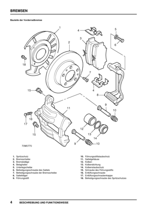 Page 591BREMSEN
4
BESCHREIBUNG UND FUNKTIONSWEISE
Bauteile der Vorderradbremse
1.Spritzschutz
2.Bremsscheibe
3.Bremsbeläge
4.Belaghalter
5.Unterlegscheibe
6.Befestigungsschraube des Sattels
7.Befestigungsschraube der Bremsscheibe
8.Sattelträger
9.Führungsstift10.Führungsstiftstaubschutz
11.Sattelgehäuse
12.Kolben
13.Kolbendichtung
14.Kolbenstaubschutz
15.Schraube des Führungsstifts
16.Entlüftungsschraube
17.Entlüftungsschraubenkappe
18.Befestigungsschraube des Spritzschutzes 