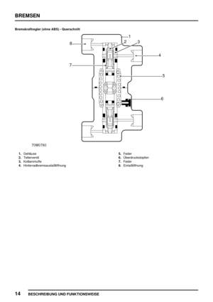 Page 601BREMSEN
14
BESCHREIBUNG UND FUNKTIONSWEISE
Bremskraftregler (ohne ABS) - Querschnitt
1.Gehäuse
2.Tellerventil
3.Kolbenmuffe
4.Hinterradbremsauslaßöffnung5.Feder
6.Überdruckstopfen
7.Feder
8.Einlaßöffnung 