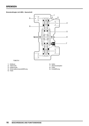 Page 603BREMSEN
16
BESCHREIBUNG UND FUNKTIONSWEISE
Bremskraftregler (mit ABS) - Querschnitt
1.Gehäuse
2.Tellerventil
3.Kolbenmuffe
4.Hinterradbremsauslaßöffnung
5.Feder6.Halter
7.Überdruckstopfen
8.Feder
9.Einlaßöffnung 