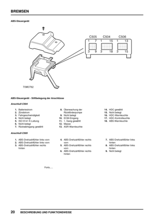 Page 607BREMSEN
20
BESCHREIBUNG UND FUNKTIONSWEISE
ABS-Steuergerät
ABS-Steuergerät - Stiftbelegung der Anschlüsse
Anschluß C504
1.Batteriestrom
2.Zündstrom
3.Fahrgeschwindigkeit
4.Nicht belegt
5.ISO 9141 K-Leitung
6.Nicht belegt
7.Rückwärtsgang gewählt8.Überwachung der
Rückförderpumpe
9.Nicht belegt
10.ECM-Eingang
11.1. Gang gewählt
12.Masse
13.ASR-Warnleuchte14.HDC gewählt
15.Nicht belegt
16.HDC-Warnleuchte
17.HDC-Kontrolleuchte
18.ABS-Warnleuchte
Anschluß C505
1.ABS-Drehzahlfühler links vorn...