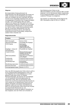 Page 612BREMSEN
BESCHREIBUNG UND FUNKTIONSWEISE25
Diagnose
Bei eingeschalteter Zündung überwacht die
Diagnosefunktion des ABS-Steuergeräts das System auf
Fehler. Außerdem wird die Rückförderpumpe geprüft,
indem sie unmittelbar nach dem Anspringen des Motors
mit einer kurzen Impulsfolge angesteuert wird, wenn im
vorausgegangenen Zündzyklus eine Fahrgeschwindigkeit
von über 7 km/h erreicht wurde. Wenn ein Fehler
registriert wird, legt das ABS-Steuergerät sofort einen
entsprechenden Fehlercode im Speicher ab und...